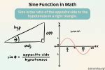 sine function  math definition formula examples