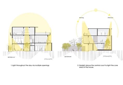 AIKYA House Section Diagrams