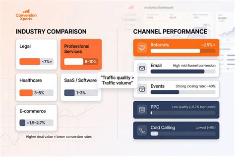 sales conversion rate  ultimate  guide