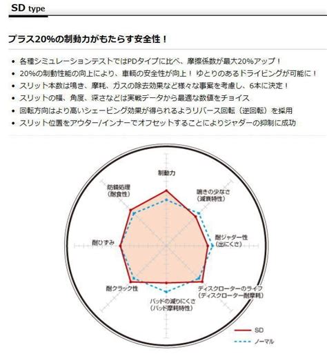 Yahoo Wrx Sti Gdb S S Brembo Pcd