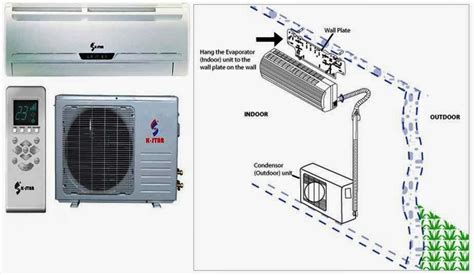 Split Type Aircon Wiring Installation Conditioning Hvac Cond