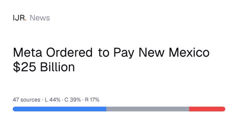 Meta Ordered to Pay New Mexico $25 Billion — IJR News