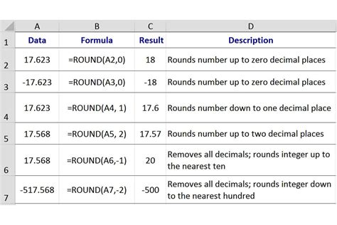 Excel Formula For Rounding Off To Nearest