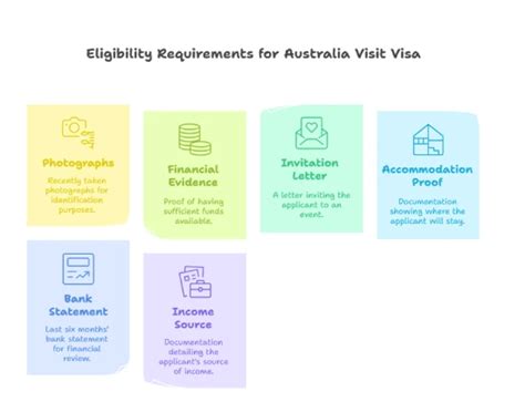 What Are The Eligibility Criteria To Apply For An Australian Visit Visa