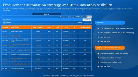 Top Procurement Automation Strategy Real Time Inventory Visibility