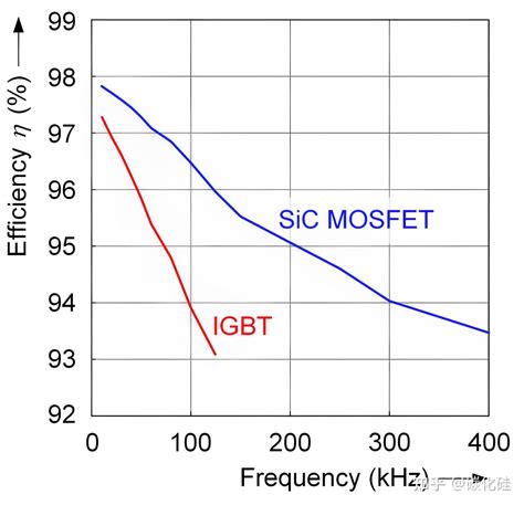 高频感应电源国产SiC碳化硅模块替代英飞凌IGBT模块损耗计算对比 知乎