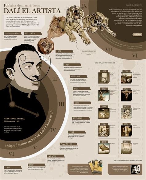 Pin de Guada Salomon en TP2 Infografía Diseño de línea de tiempo