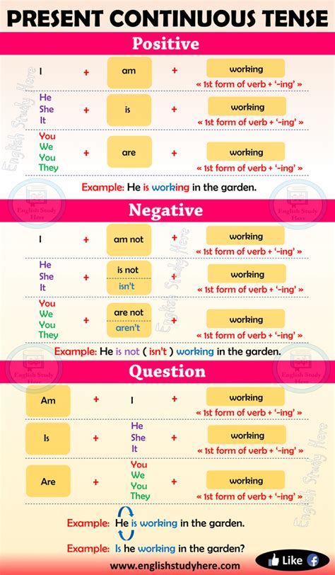 Present Continuous Tense In English English Study Here English