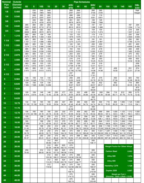 Ss 304 Rectangular Pipe Weight Calculator