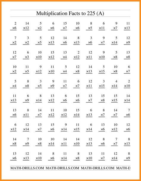 Mad Minute Multiplication Sheets