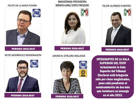 9 Magistrados Buscan Permanencia En Salas Regionales