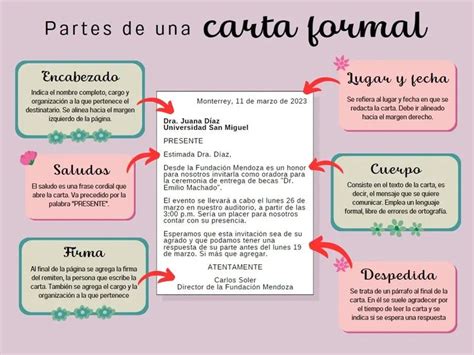 Partes De La Carta Formal Carta Formal Partes De Una Carta Ejemplo