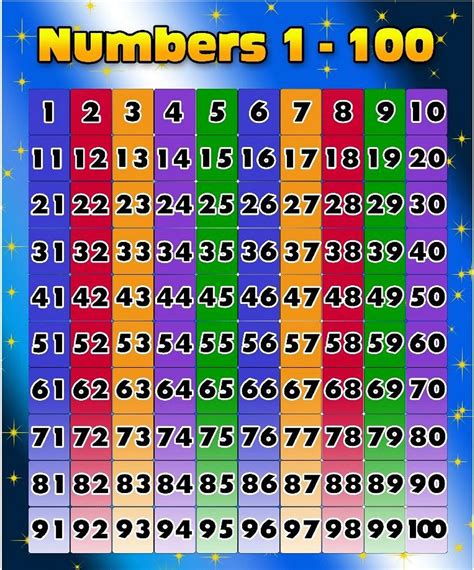 1 To 100 Numbers In One Page