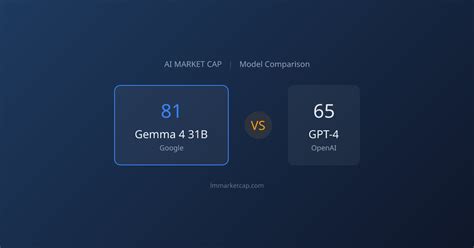 gemma    gpt   lm market cap