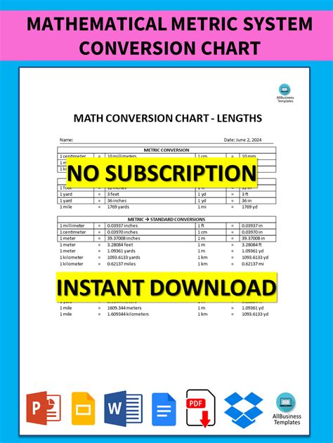 Mathematics Measurement Conversion Chart