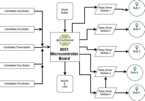 Five Candidates Quiz Buzzer Using Microcontroller A Complete