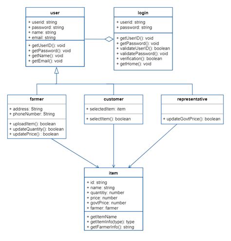 Do You Put Main Function In Uml Class Diagram Uml Class Diag