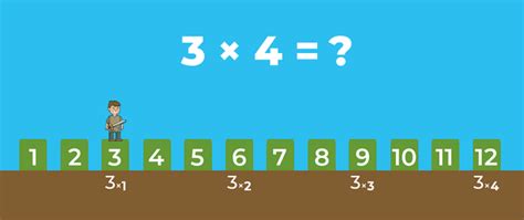 Multiplication: Definition, Symbol, Table - GeeksforGeeks