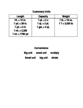 Conversion Chart For Customary Units