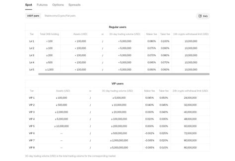 OKX Crypto Exchange Review Is It Safe Legit To Buy Bitcoin In 2025