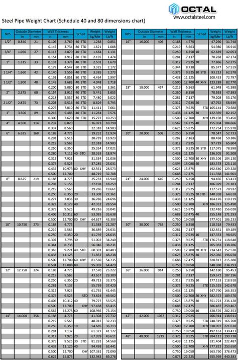 6 Inch Schedule 40 Steel Pipe Weight Per Foot