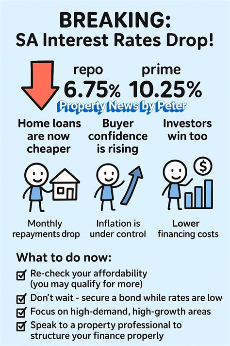 📉 BREAKING: SA Interest Rates Drop! The SARB has officially cut the
