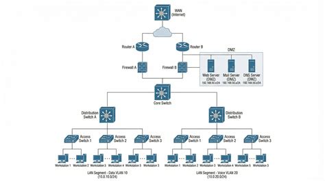 text  diagram generator ai diagrams  text