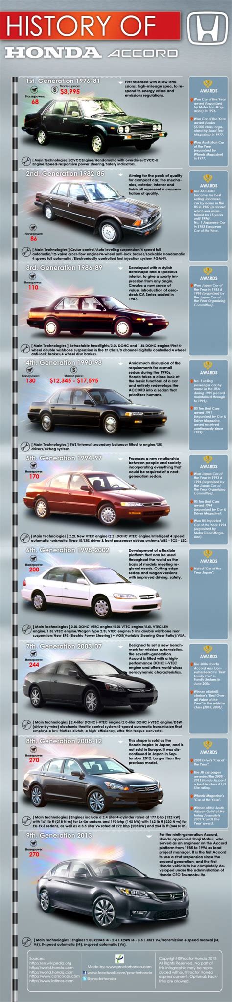 History Of Honda Accord INFOGRAPHIC Honda Accord Honda Jdm Honda