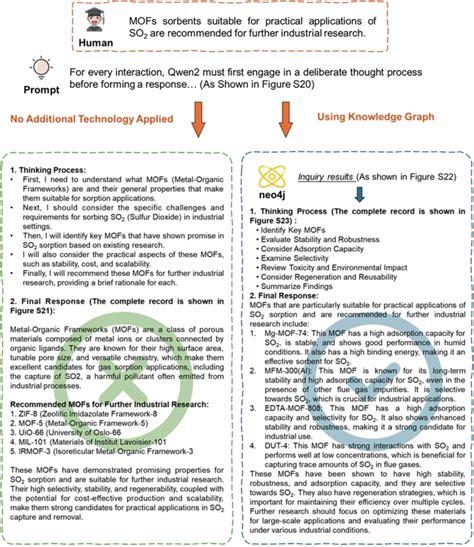 Construction Of A Knowledge Graph For Framework Material Enabled By