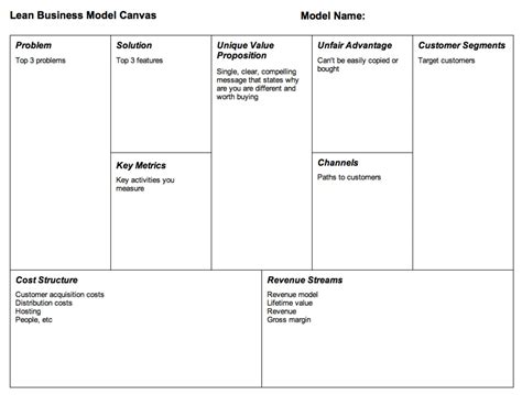 Business Model Canvas Template