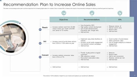 Top Recommendation On A Pricing Strategy Powerpoint Presentation