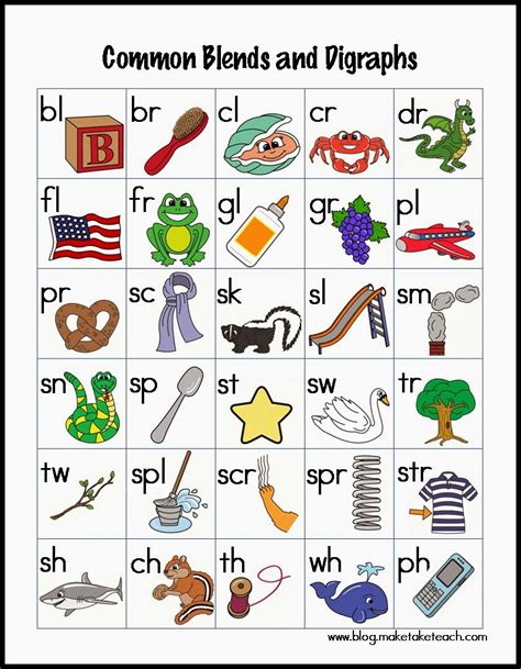 Consonant Blends Lesson Plan For Grade