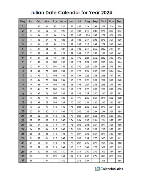 Typecalendar April 2025 Binnie Christean