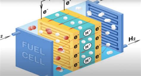 Chinese Research Group Unveils New Lithium Hydrogen Battery System