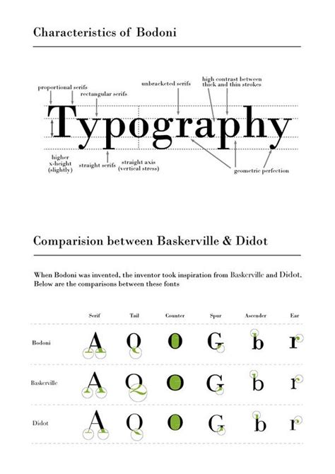 Bodoni Typo Brochure On Behance Typographic Poster Design