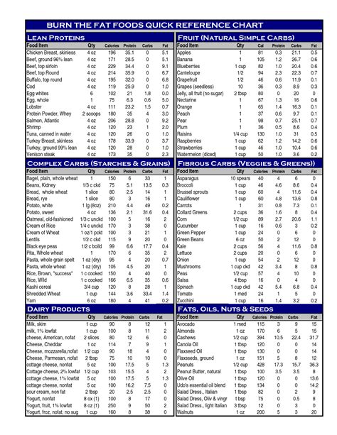 High Protein Foods List Printable With Grams