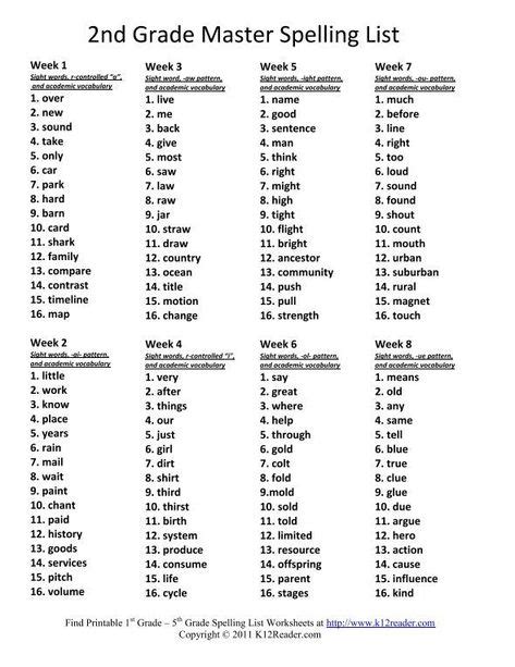 Nd Grade Spelling Words List