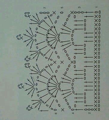 Pin Von Cinzia Vinciguerra Auf Uncinetto Borte H Keln H Keln Muster