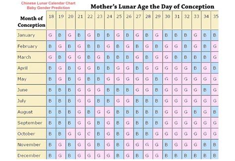 Chinese Pregnancy Calendar Calculator Donna D Jordan