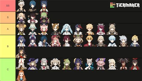 stars characters analysis  tier list rgenshinimpact