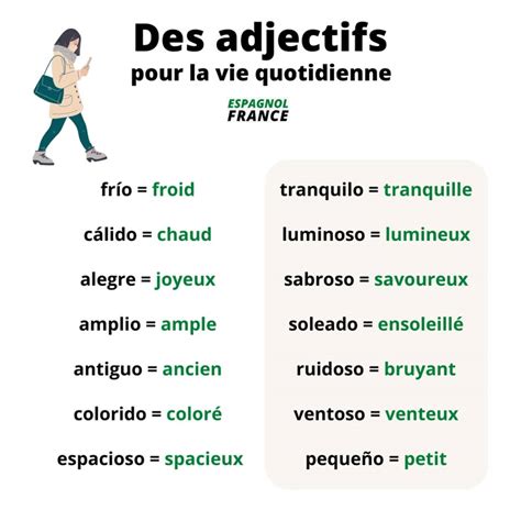 Quelques Mots En Espagnol Espagnolfrance Apprendreespagnol