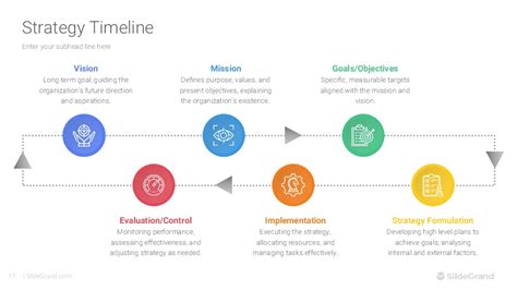 Strategy Timeline Powerpoint Template Designs Slidegrand