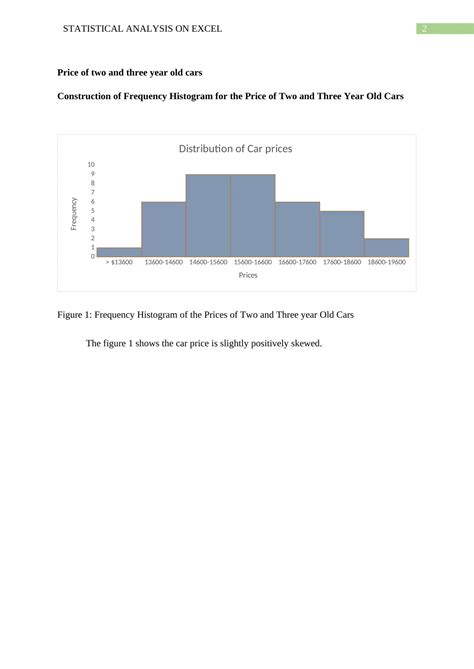 Comprehensive Statistical Analysis Of Car Prices In Excel