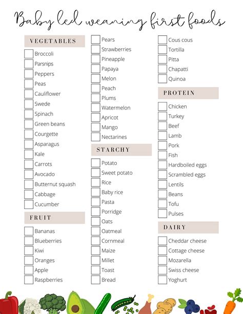 Blw First Foods List Free Printable Checklist