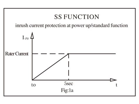 Functional Description Szxqfkj