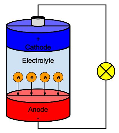 Circuit Diagram For Internal Resistance Of A Cell Potentiome