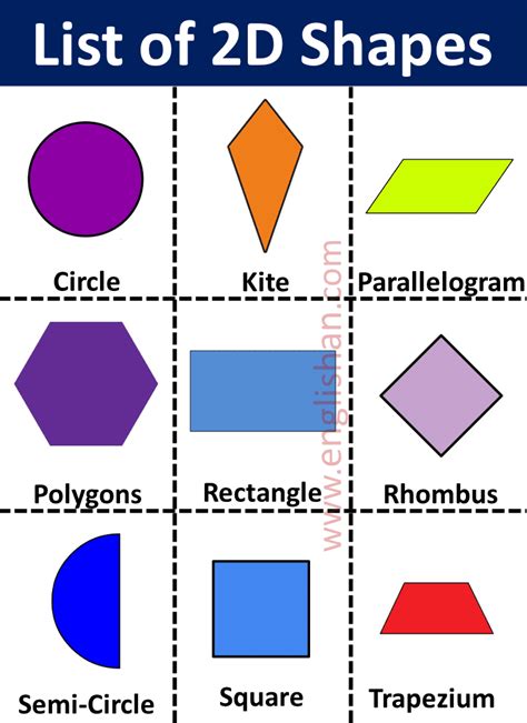 shapes names complete visua guide  geometry shapes englishan