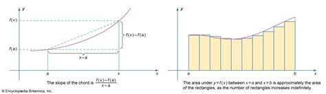 integration calculus integration rules applications britannica