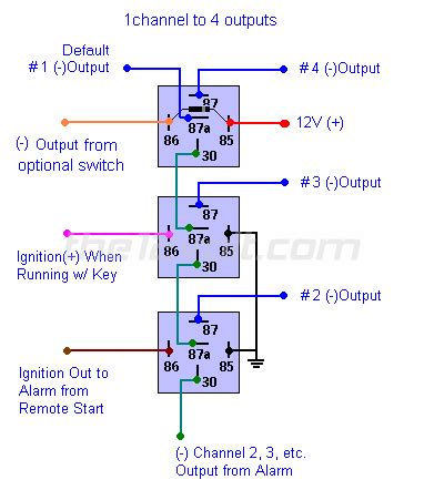 How To Use Relays In Automotive Wiring