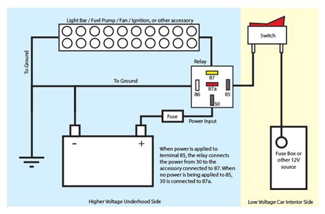 Standard Automotive Relay Diagram